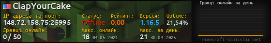 Юзербар 560x90 с графіком гравців онлайн для сервера 148.72.158.75:25995