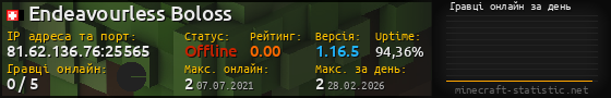 Юзербар 560x90 с графіком гравців онлайн для сервера 81.62.136.76:25565