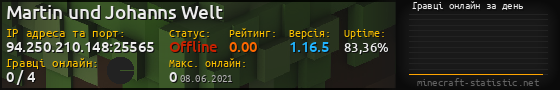 Юзербар 560x90 с графіком гравців онлайн для сервера 94.250.210.148:25565