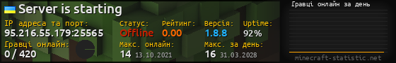 Юзербар 560x90 с графіком гравців онлайн для сервера 95.216.55.179:25565