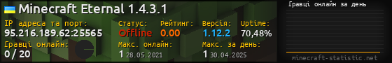 Юзербар 560x90 с графіком гравців онлайн для сервера 95.216.189.62:25565