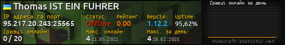 Юзербар 560x90 с графіком гравців онлайн для сервера 95.217.20.243:25565