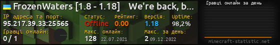 Юзербар 560x90 с графіком гравців онлайн для сервера 95.217.39.33:25565