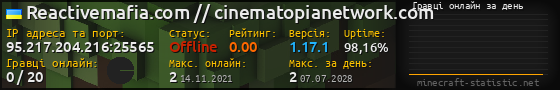 Юзербар 560x90 с графіком гравців онлайн для сервера 95.217.204.216:25565
