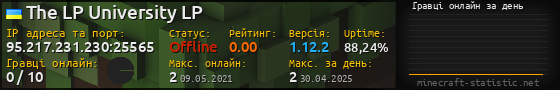 Юзербар 560x90 с графіком гравців онлайн для сервера 95.217.231.230:25565