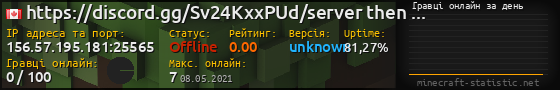 Юзербар 560x90 с графіком гравців онлайн для сервера 156.57.195.181:25565