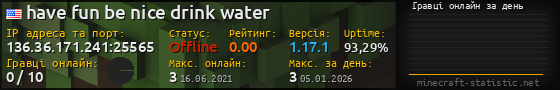 Юзербар 560x90 с графіком гравців онлайн для сервера 136.36.171.241:25565
