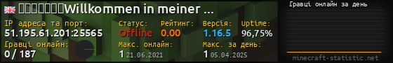 Юзербар 560x90 с графіком гравців онлайн для сервера 51.195.61.201:25565