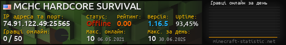Юзербар 560x90 с графіком гравців онлайн для сервера 74.91.122.49:25565
