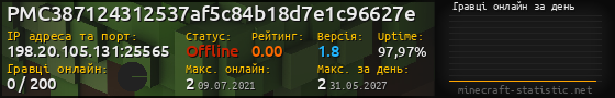 Юзербар 560x90 с графіком гравців онлайн для сервера 198.20.105.131:25565