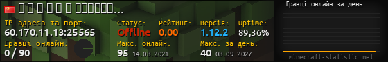 Юзербар 560x90 с графіком гравців онлайн для сервера 60.170.11.13:25565