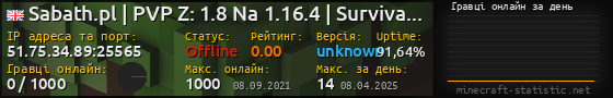 Юзербар 560x90 с графіком гравців онлайн для сервера 51.75.34.89:25565