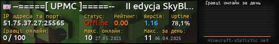 Юзербар 560x90 с графіком гравців онлайн для сервера 51.75.37.27:25565