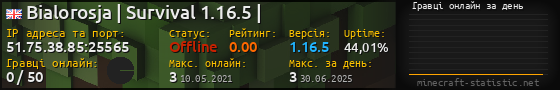 Юзербар 560x90 с графіком гравців онлайн для сервера 51.75.38.85:25565
