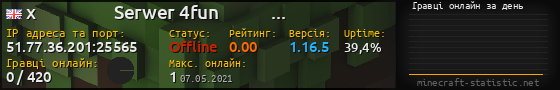 Юзербар 560x90 с графіком гравців онлайн для сервера 51.77.36.201:25565