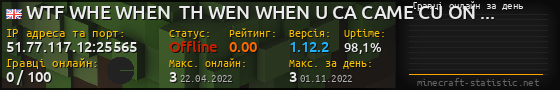 Юзербар 560x90 с графіком гравців онлайн для сервера 51.77.117.12:25565