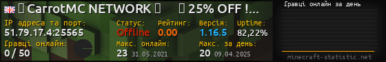 Юзербар 560x90 с графіком гравців онлайн для сервера 51.79.17.4:25565