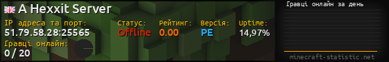 Юзербар 560x90 с графіком гравців онлайн для сервера 51.79.58.28:25565