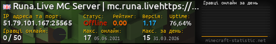 Юзербар 560x90 с графіком гравців онлайн для сервера 51.79.101.167:25565