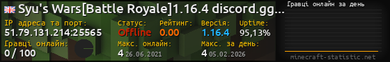 Юзербар 560x90 с графіком гравців онлайн для сервера 51.79.131.214:25565