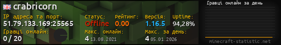 Юзербар 560x90 с графіком гравців онлайн для сервера 51.79.133.169:25565