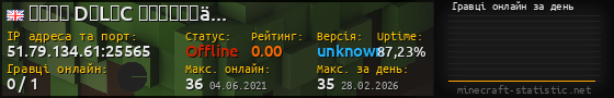 Юзербар 560x90 с графіком гравців онлайн для сервера 51.79.134.61:25565