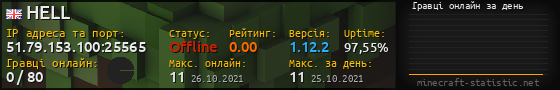 Юзербар 560x90 с графіком гравців онлайн для сервера 51.79.153.100:25565