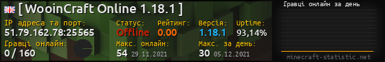 Юзербар 560x90 с графіком гравців онлайн для сервера 51.79.162.78:25565