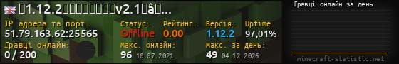 Юзербар 560x90 с графіком гравців онлайн для сервера 51.79.163.62:25565