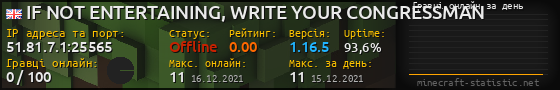 Юзербар 560x90 с графіком гравців онлайн для сервера 51.81.7.1:25565