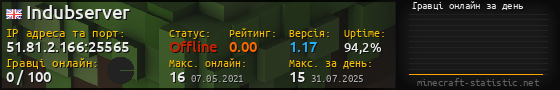 Юзербар 560x90 с графіком гравців онлайн для сервера 51.81.2.166:25565