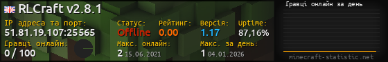 Юзербар 560x90 с графіком гравців онлайн для сервера 51.81.19.107:25565