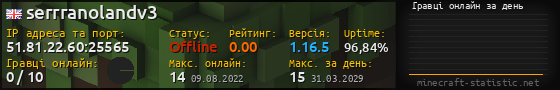 Юзербар 560x90 с графіком гравців онлайн для сервера 51.81.22.60:25565