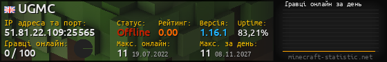 Юзербар 560x90 с графіком гравців онлайн для сервера 51.81.22.109:25565