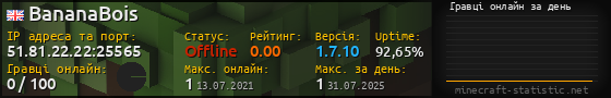 Юзербар 560x90 с графіком гравців онлайн для сервера 51.81.22.22:25565