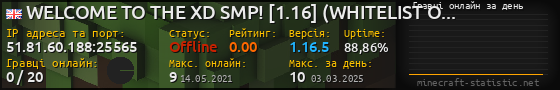 Юзербар 560x90 с графіком гравців онлайн для сервера 51.81.60.188:25565