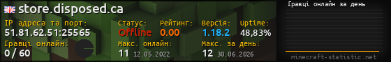 Юзербар 560x90 с графіком гравців онлайн для сервера 51.81.62.51:25565