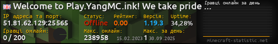 Юзербар 560x90 с графіком гравців онлайн для сервера 51.81.62.129:25565