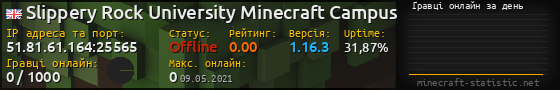 Юзербар 560x90 с графіком гравців онлайн для сервера 51.81.61.164:25565