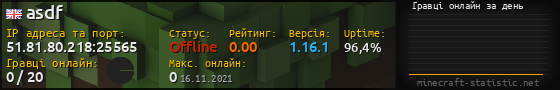 Юзербар 560x90 с графіком гравців онлайн для сервера 51.81.80.218:25565