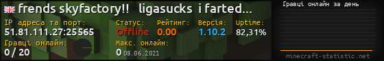 Юзербар 560x90 с графіком гравців онлайн для сервера 51.81.111.27:25565