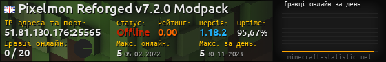 Юзербар 560x90 с графіком гравців онлайн для сервера 51.81.130.176:25565