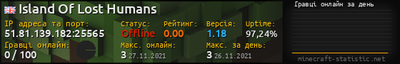 Юзербар 560x90 с графіком гравців онлайн для сервера 51.81.139.182:25565