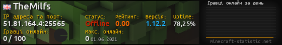 Юзербар 560x90 с графіком гравців онлайн для сервера 51.81.164.4:25565