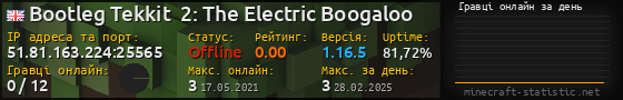 Юзербар 560x90 с графіком гравців онлайн для сервера 51.81.163.224:25565