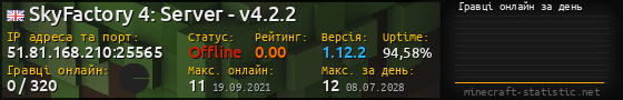 Юзербар 560x90 с графіком гравців онлайн для сервера 51.81.168.210:25565