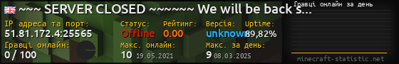 Юзербар 560x90 с графіком гравців онлайн для сервера 51.81.172.4:25565