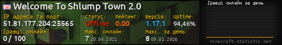 Юзербар 560x90 с графіком гравців онлайн для сервера 51.81.177.204:25565