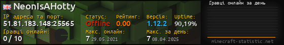 Юзербар 560x90 с графіком гравців онлайн для сервера 51.81.183.148:25565