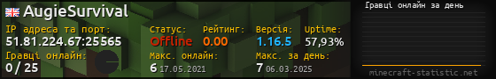 Юзербар 560x90 с графіком гравців онлайн для сервера 51.81.224.67:25565